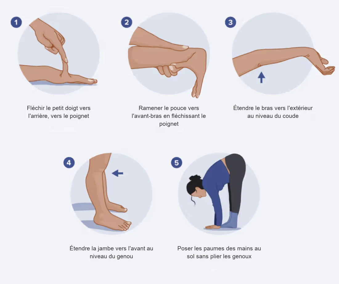 The 5 manoeuvres of the Beighton score used to assess joint hypermobility: little finger, thumb, elbow, knee and forward trunk flexion, osteopath Beirut