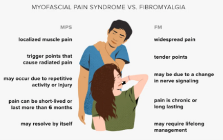 Syndrome myofascial vs fibromyalgie, comparaison par Charbel Kortbawi ostéopathe Beyrouth